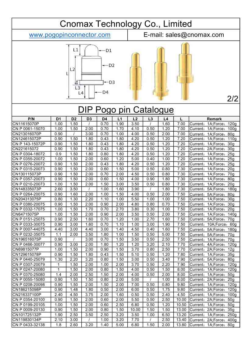 DIP type Pogo pin Catalogue
