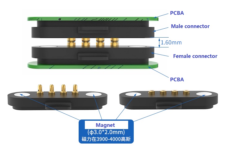 Magnetic Connector data sheet