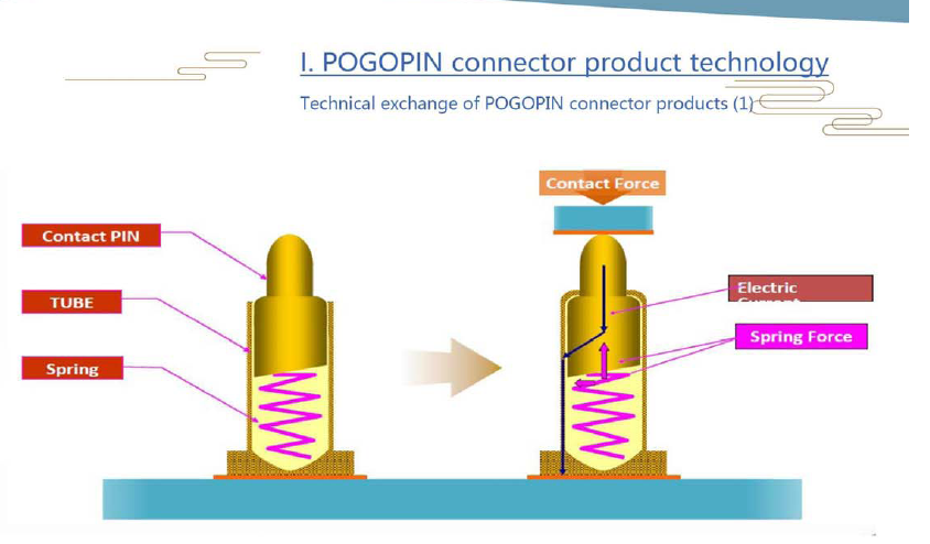 Pogo pin conduct electricity