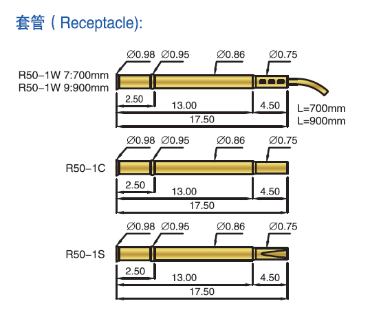 R50 Probe pin