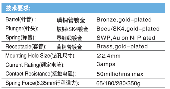 P125 Probe pin