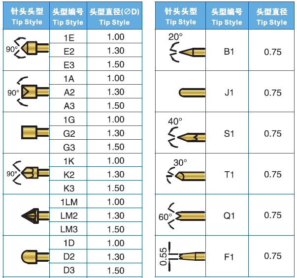 PL75 Probe pin