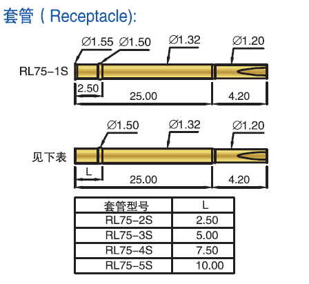 RL75 Probe pin