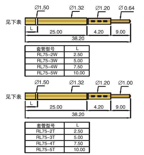 RL75 Probe pin