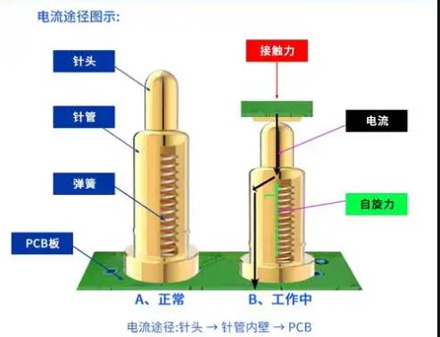 Voltage of Pogo Pins